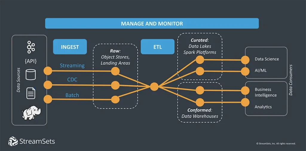 Data Integration Tools