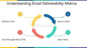 Email ID lists