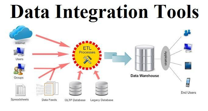 Data Integration Tools