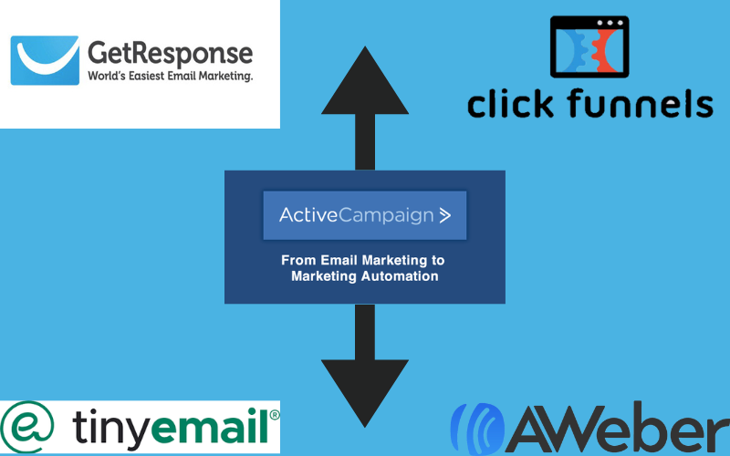 Read more about the article Activecampaign alternatives : best E-mail marketing tool to choose in 2024…