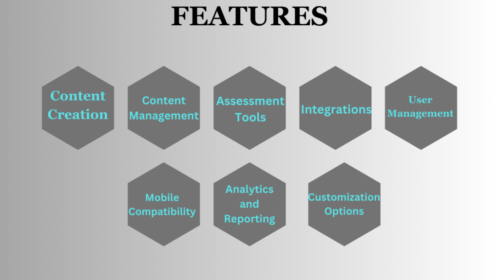 Learning Content Management System
