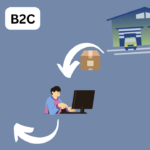 What is B2C: The Best Guide to Business-to-Consumer Models