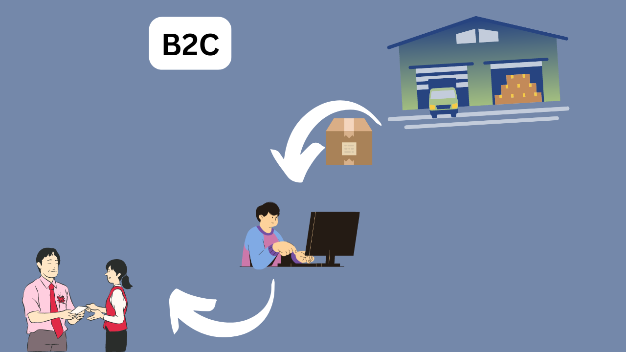 Read more about the article What is B2C: The Best Guide to Business-to-Consumer Models